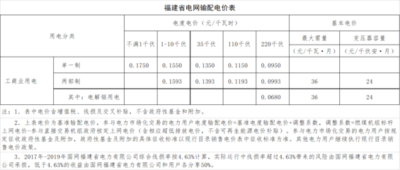 福建再降电价惠及企业，一般工商业用电成本进一步减轻