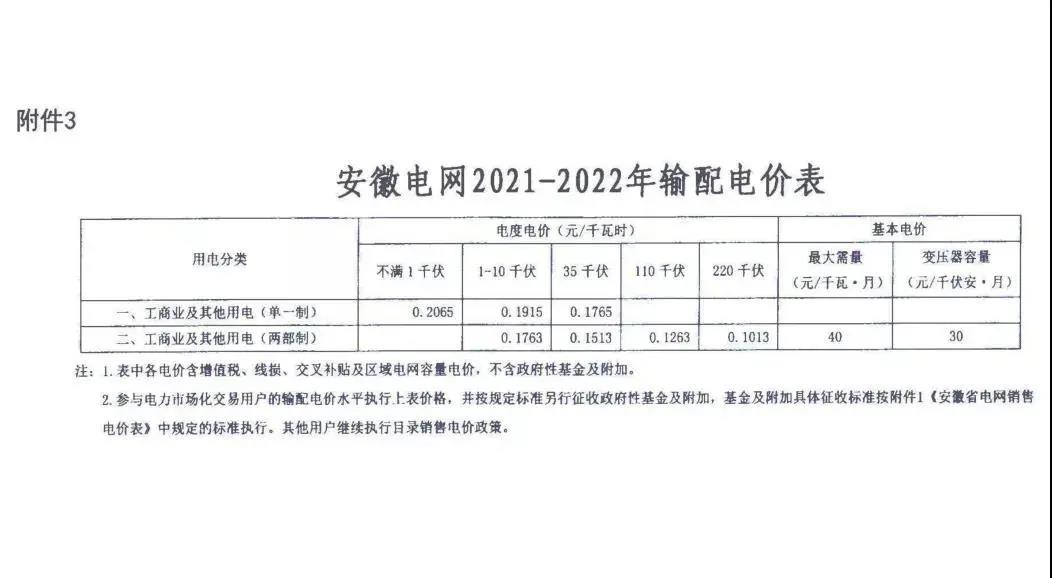 安徽工商业电价新政 两部制目录电价下调，输配电价体系优化进行时