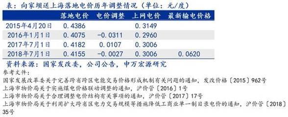 大水电核心竞争力凸显，政策推动新能源建设加速——公用环保行业周报解读（180916）